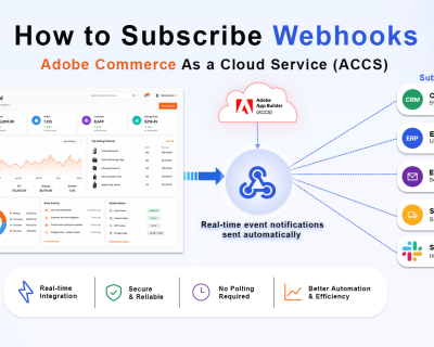 Diagram showing how to subscribe to webhooks in Adobe Commerce as a Cloud Service (ACCS), sending real-time events to CRM, ERP, email, shipping, and Slack via Adobe App Builder.