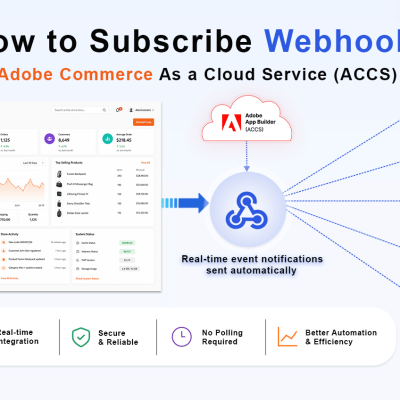 Diagram showing how to subscribe to webhooks in Adobe Commerce as a Cloud Service (ACCS), sending real-time events to CRM, ERP, email, shipping, and Slack via Adobe App Builder.